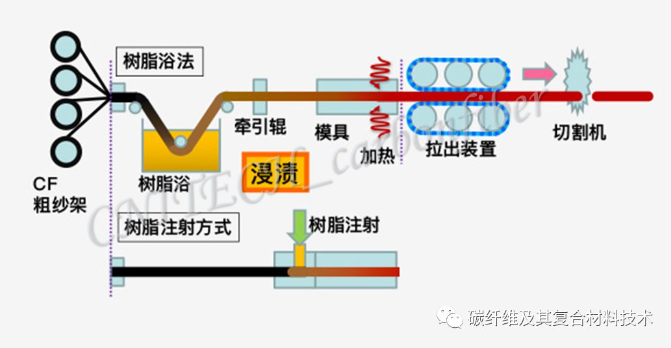 01、拉擠成型.png