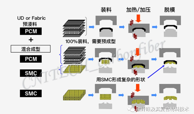 02、長絲纏繞成型.png